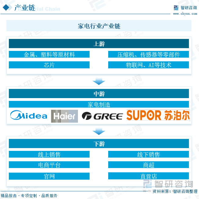 保藏！一文看懂2023年中邦度电行业发浮现状及异日商场前景（智研磋商揭橥）(图2)