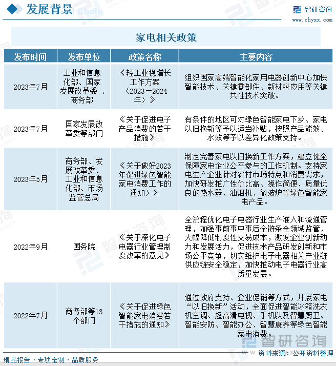 保藏！一文看懂2023年中邦度电行业发浮现状及异日商场前景（智研磋商揭橥）(图3)