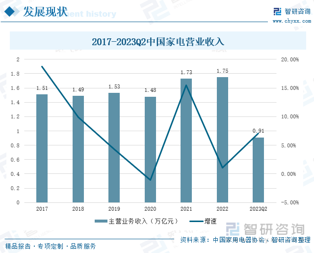 保藏！一文看懂2023年中邦度电行业发浮现状及异日商场前景（智研磋商揭橥）(图4)