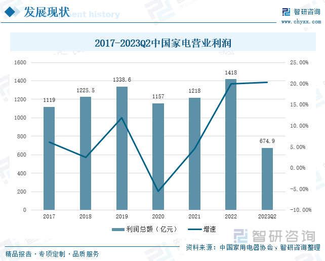 保藏！一文看懂2023年中邦度电行业发浮现状及异日商场前景（智研磋商揭橥）(图5)