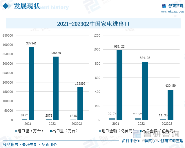 保藏！一文看懂2023年中邦度电行业发浮现状及异日商场前景（智研磋商揭橥）(图6)