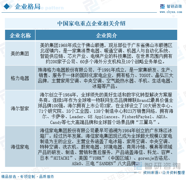 保藏！一文看懂2023年中邦度电行业发浮现状及异日商场前景（智研磋商揭橥）(图7)