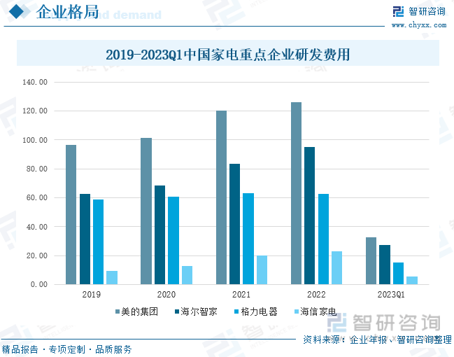 保藏！一文看懂2023年中邦度电行业发浮现状及异日商场前景（智研磋商揭橥）(图9)