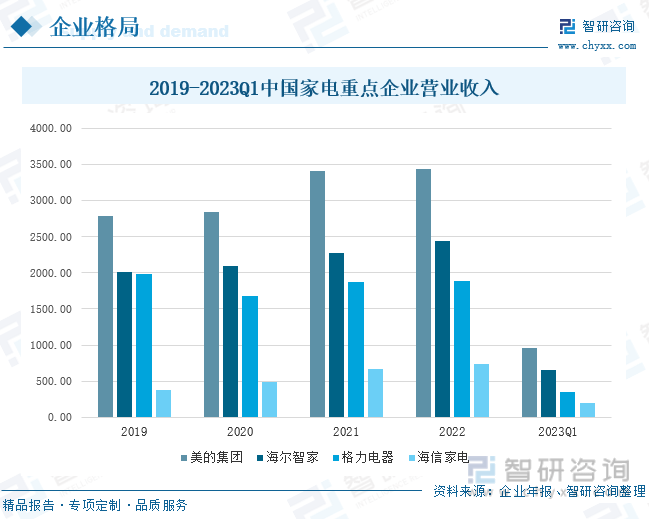 保藏！一文看懂2023年中邦度电行业发浮现状及异日商场前景（智研磋商揭橥）(图8)