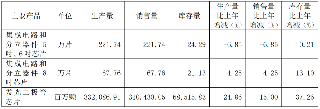 ayx爱游戏官方网页：芯片什么是芯片？的最新报道(图2)