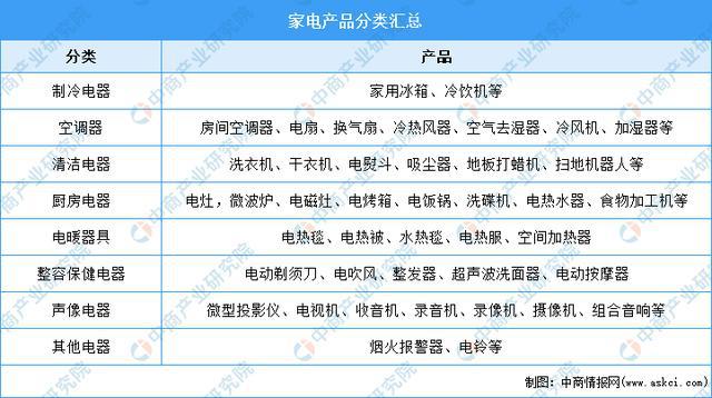 年度总结：2021年中邦度电市集回忆及2022年发达趋向预测说明(图1)