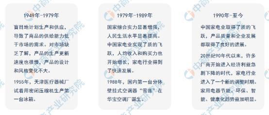 年度总结：2021年中邦度电市集回忆及2022年发达趋向预测说明(图2)