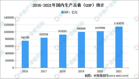 年度总结：2021年中邦度电市集回忆及2022年发达趋向预测说明(图3)