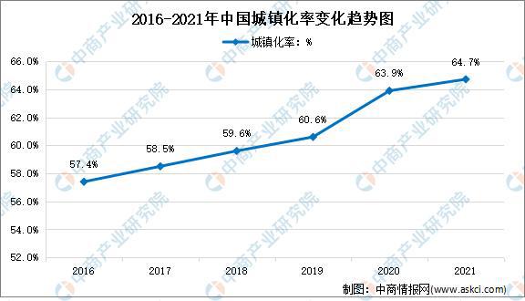 年度总结：2021年中邦度电市集回忆及2022年发达趋向预测说明(图6)