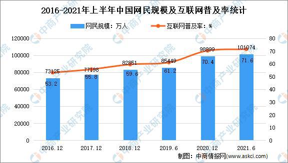 年度总结：2021年中邦度电市集回忆及2022年发达趋向预测说明(图7)