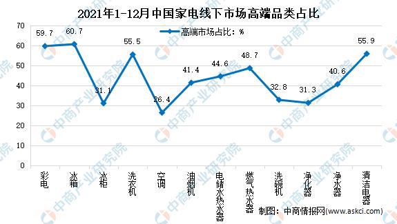 年度总结：2021年中邦度电市集回忆及2022年发达趋向预测说明(图10)