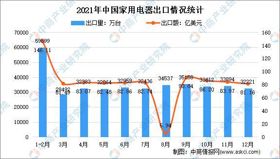 年度总结：2021年中邦度电市集回忆及2022年发达趋向预测说明(图11)