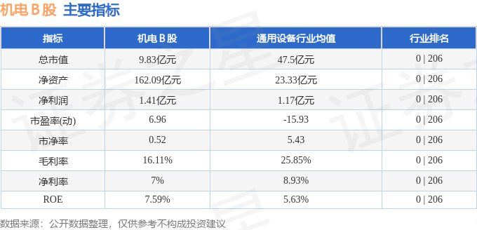 股票行情速报：机电Ｂ股（900925）4月12日逛资资金净买入748200元(图2)