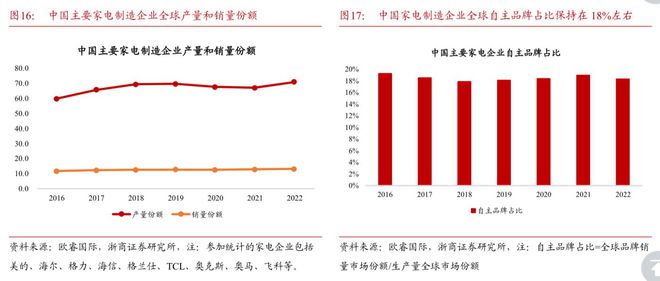 家电出海中邦创设的渐进式得胜(图1)