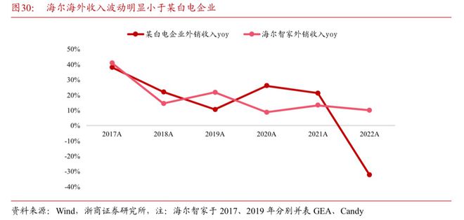 家电出海中邦创设的渐进式得胜(图2)