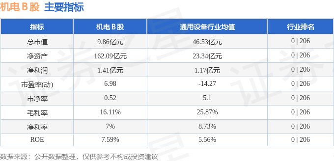 爱游戏app网页版官方入口：股票行情速报：机电Ｂ股（900925）4月15日逛资资金净买入405300元(图2)