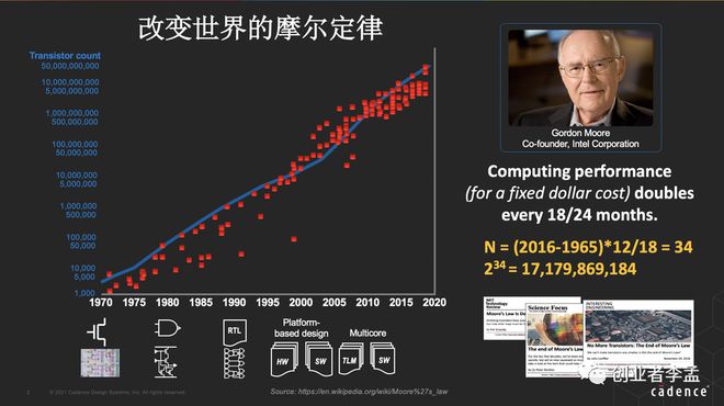 爱游戏app官方网站手机版：芯片的出现和诺贝尔奖：揭秘背后的科学之光(图5)