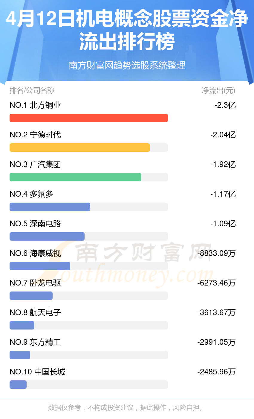 机电观念股票-4月12日资金流向一览(图2)