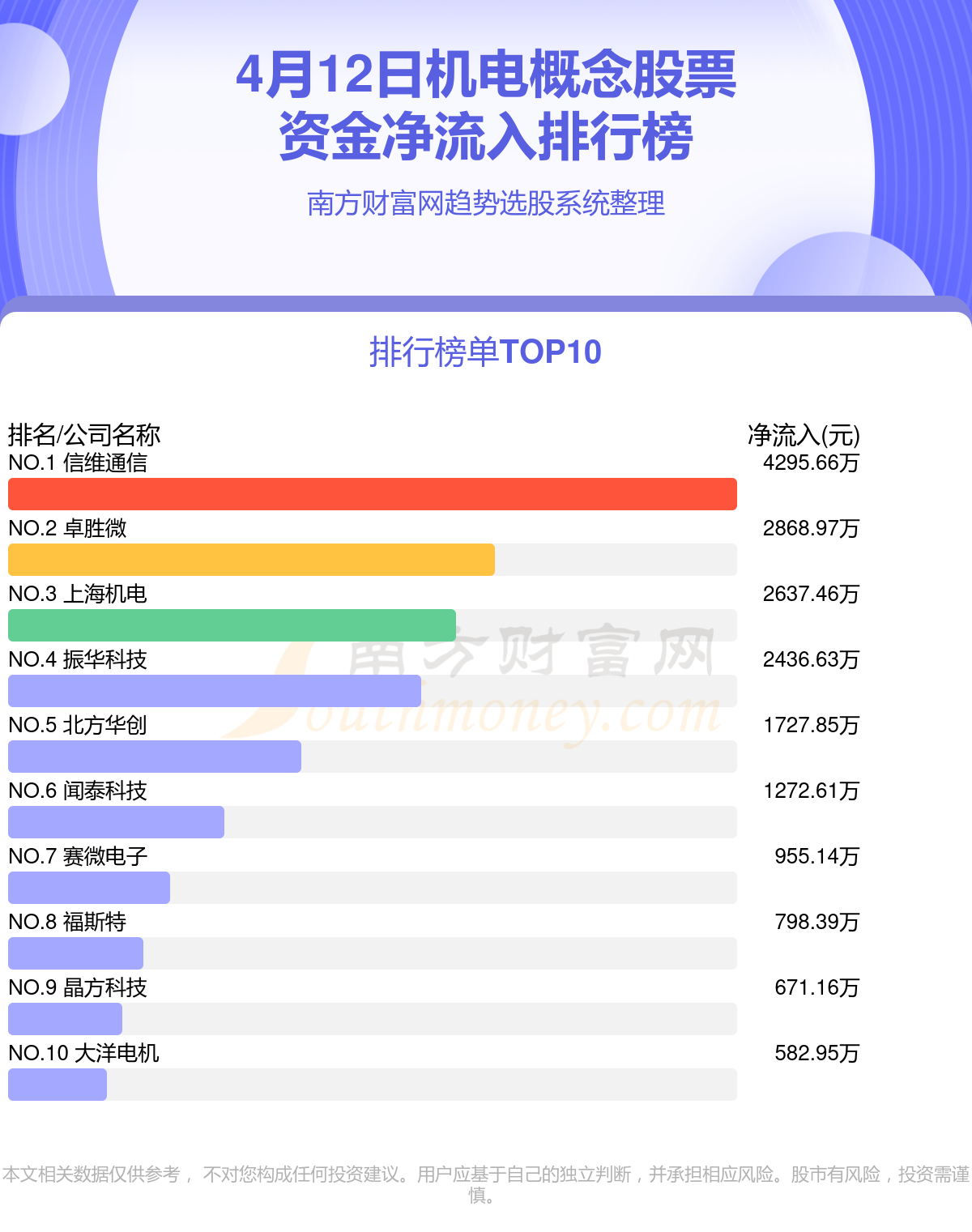 机电观念股票-4月12日资金流向一览(图1)