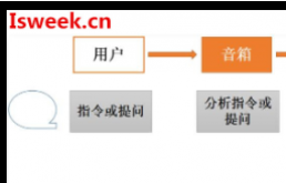 芯片 - OFweek智能家居网(图1)