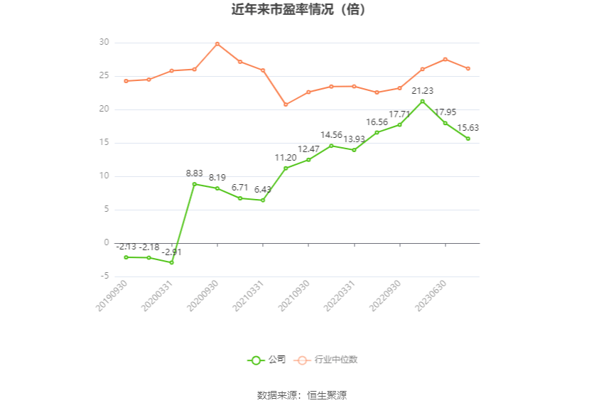 康尼机电：2023年净利同比拉长2989% 拟10派2元(图1)