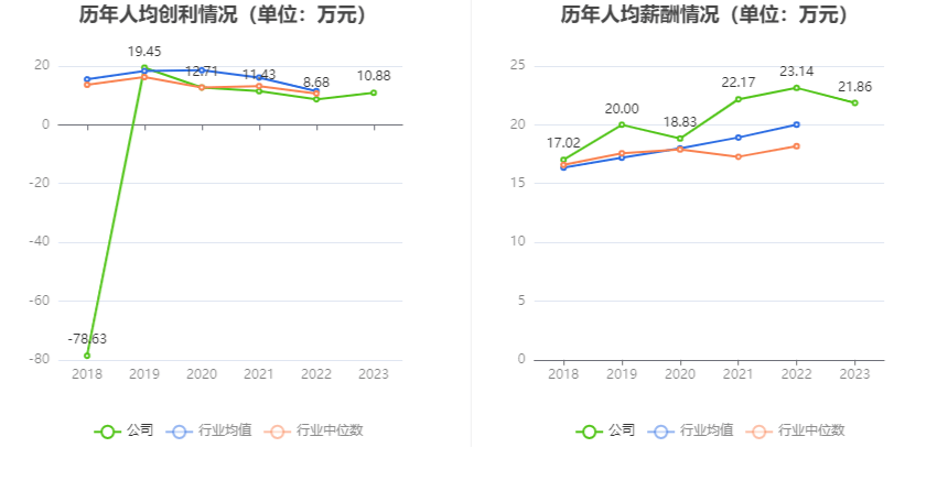 康尼机电：2023年净利同比拉长2989% 拟10派2元(图4)