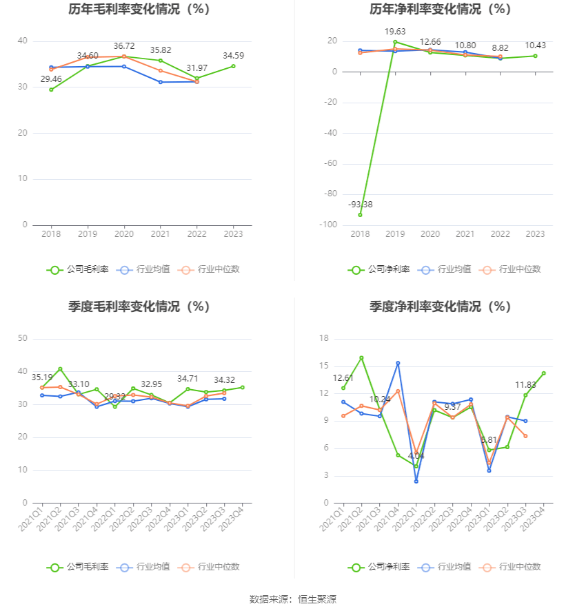 康尼机电：2023年净利同比拉长2989% 拟10派2元(图5)