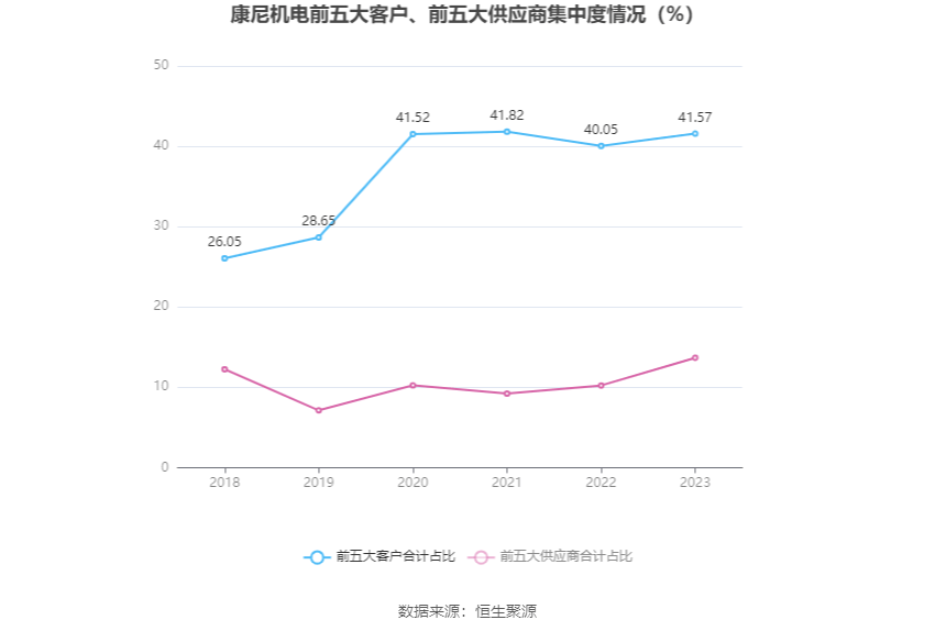 康尼机电：2023年净利同比拉长2989% 拟10派2元(图6)