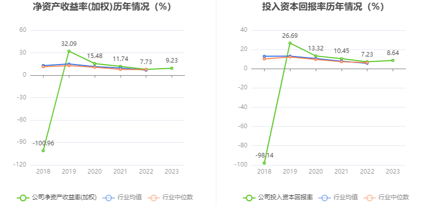 康尼机电：2023年净利同比拉长2989% 拟10派2元(图7)