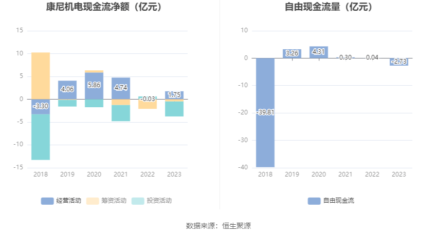 康尼机电：2023年净利同比拉长2989% 拟10派2元(图8)