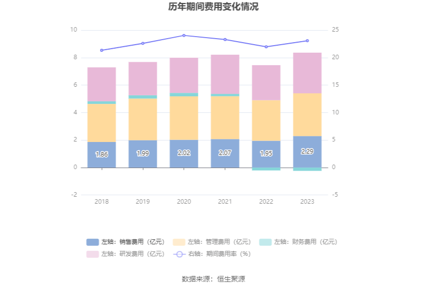 康尼机电：2023年净利同比拉长2989% 拟10派2元(图11)