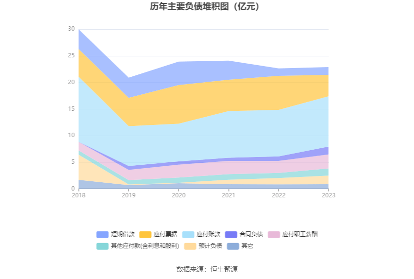 康尼机电：2023年净利同比拉长2989% 拟10派2元(图13)