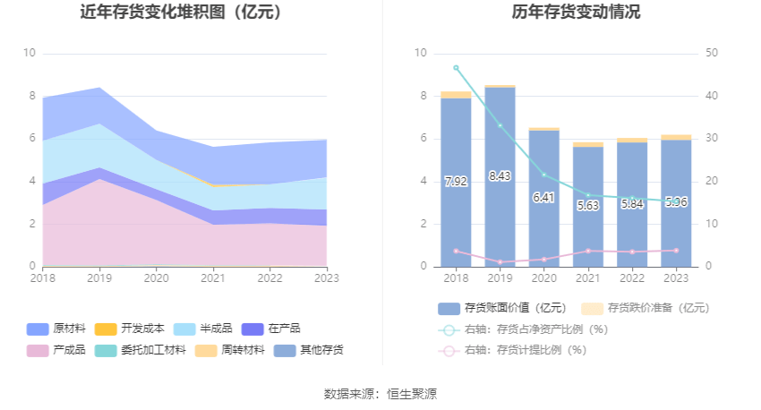 康尼机电：2023年净利同比拉长2989% 拟10派2元(图14)