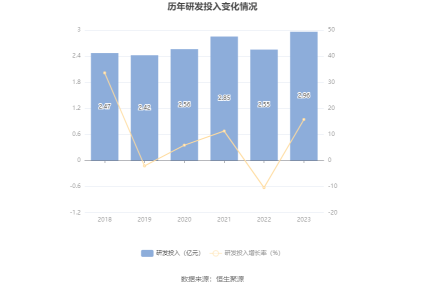 康尼机电：2023年净利同比拉长2989% 拟10派2元(图15)