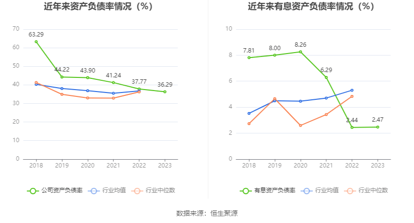 康尼机电：2023年净利同比拉长2989% 拟10派2元(图16)