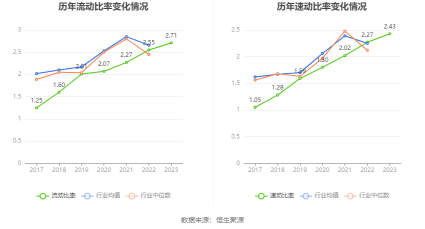 康尼机电：2023年净利同比拉长2989% 拟10派2元(图17)