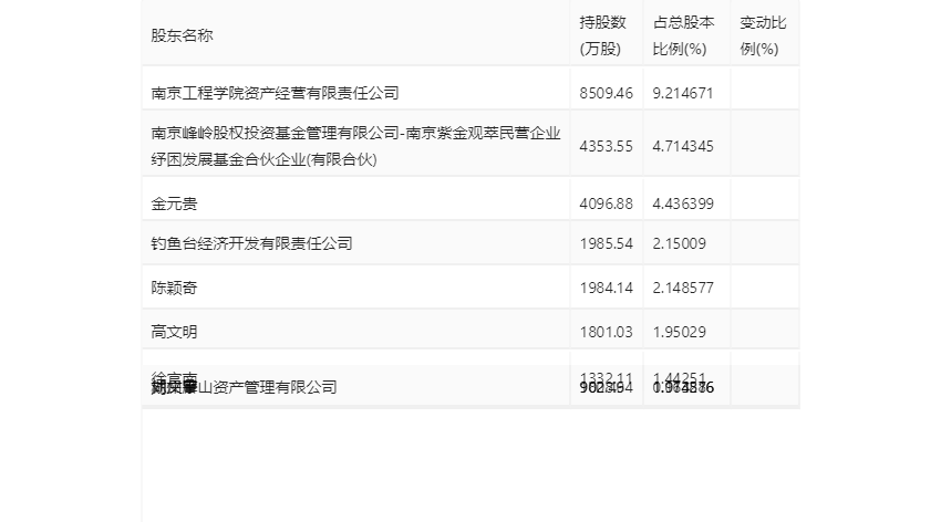 康尼机电：2023年净利同比拉长2989% 拟10派2元(图18)