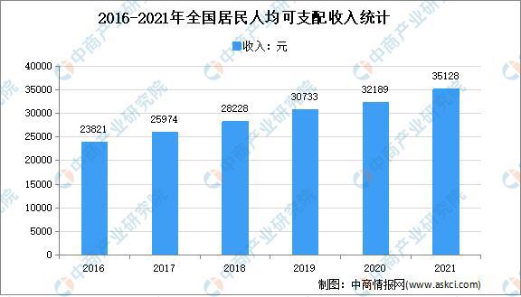 「年度总结」2021年中邦度电商场回首及2022年生长趋向预测明白(图5)