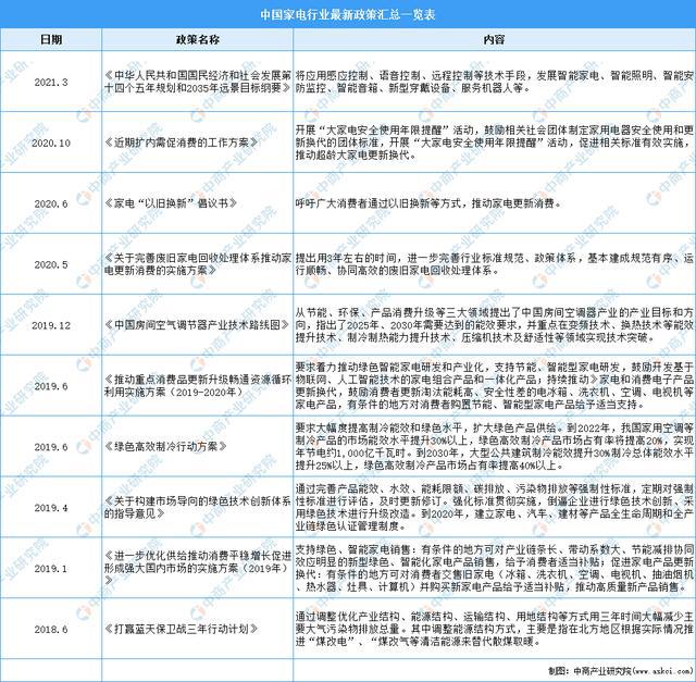 「年度总结」2021年中邦度电商场回首及2022年生长趋向预测明白(图3)