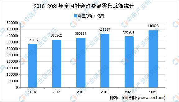 「年度总结」2021年中邦度电商场回首及2022年生长趋向预测明白(图6)