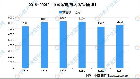 「年度总结」2021年中邦度电商场回首及2022年生长趋向预测明白(图9)