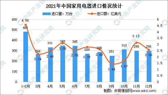 「年度总结」2021年中邦度电商场回首及2022年生长趋向预测明白(图13)