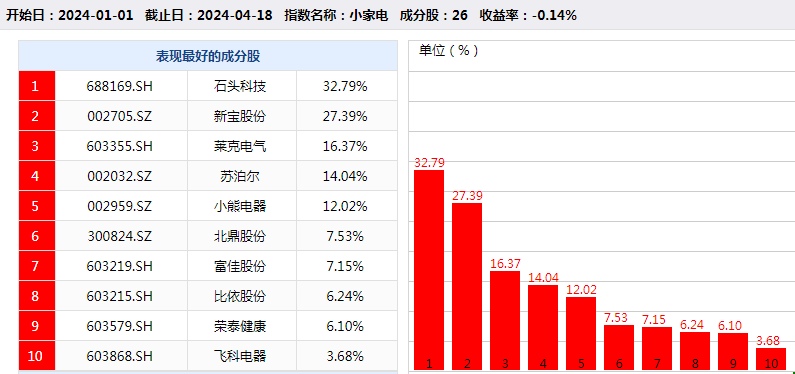 ayx爱游戏官方网页：小家电蕴藏“大乾坤”以旧换新开释万亿商场生气(图2)