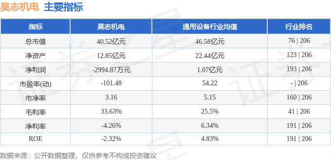 股票行情速报：昊志机电（300503）4月24日主力资金净卖出82996万元(图2)