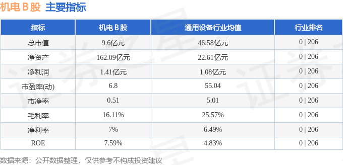 爱游戏app官方网站手机版：股票行情疾报：机电Ｂ股（900925）4月24日逛资资金净买入226万元(图2)