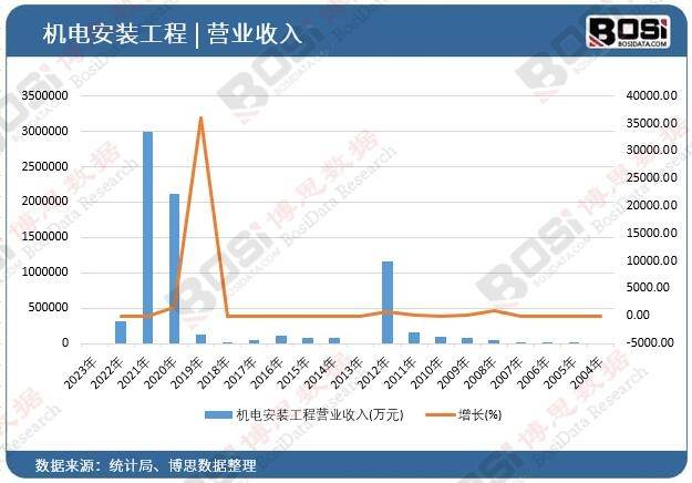 机电开发装配工程商场热门解读：智能化、高端化趋向分明(图1)