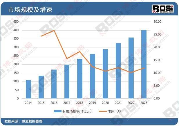 机电开发装配工程商场热门解读：智能化、高端化趋向分明(图2)