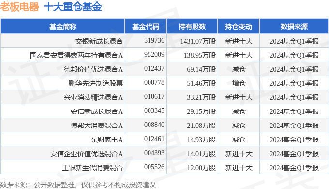 老板电器（002508）2024年一季报简析：营收净利润同比双双增加(图2)