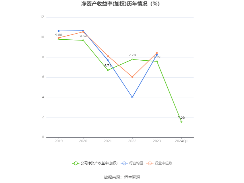 上海机电：2024年第一季度净利润212亿元 同比低重808%(图5)