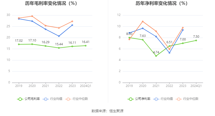 上海机电：2024年第一季度净利润212亿元 同比低重808%(图4)